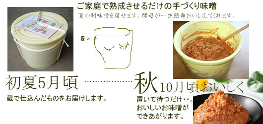 ���Y����Â���݂��@���X